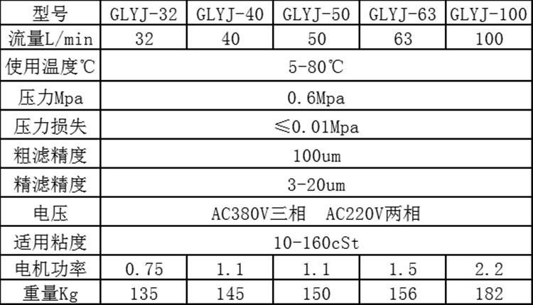 LYC-C箱式移動濾油機