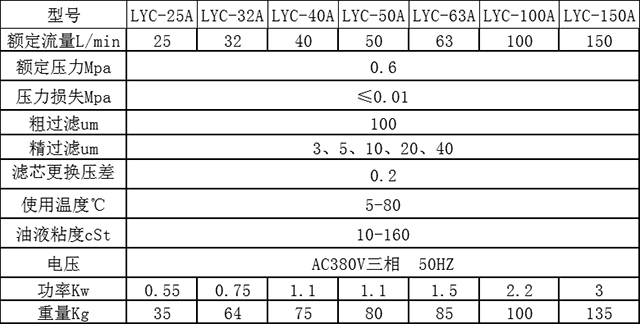移動(dòng)式濾油機(jī)