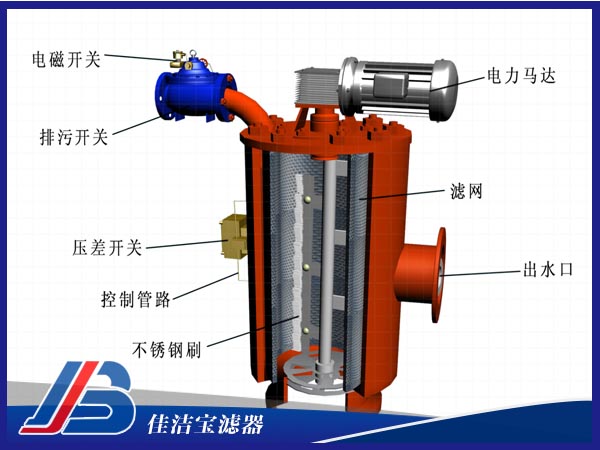 立式無支腿刷式自清洗過濾器