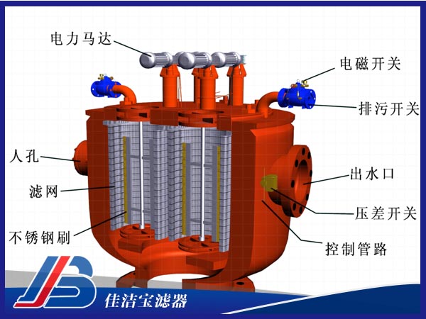 立式無支腿多芯刷式自清洗過濾器