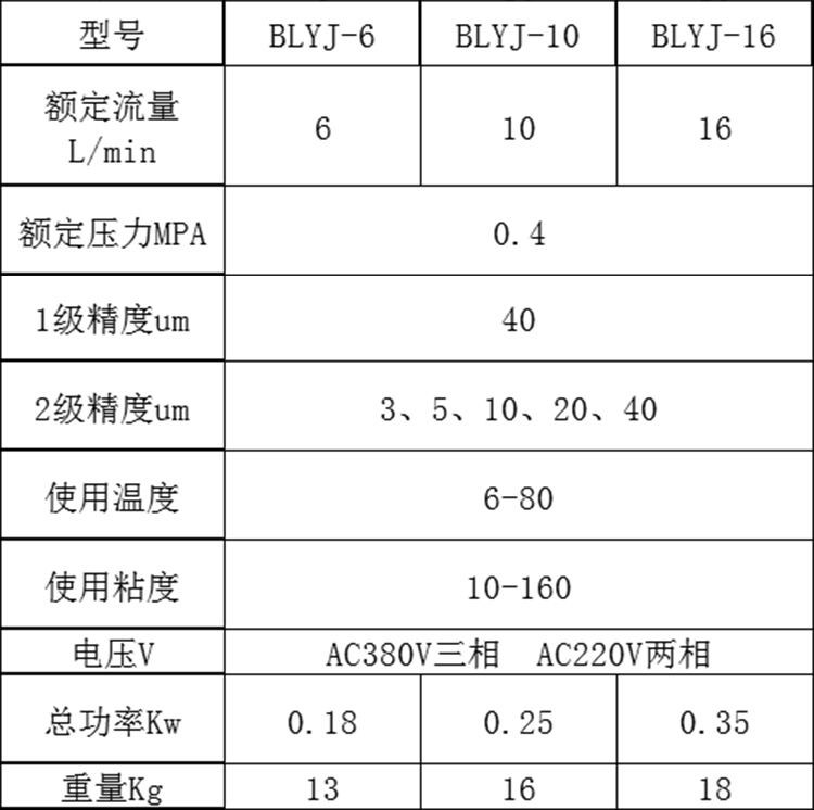便攜式濾油機(jī)技術(shù)參數(shù)