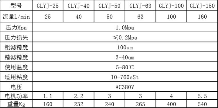 技術(shù)參數(shù)