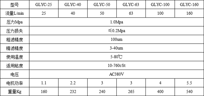 技術(shù)參數(shù)