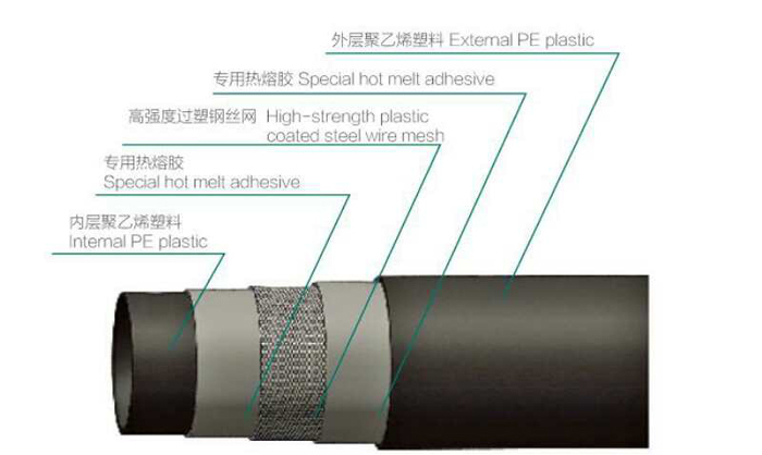 陜西直飲水管道