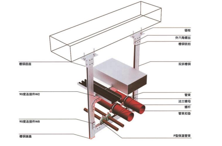 成品吊架系統(tǒng)
